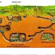 Cu Chi tunnels travel guide and information